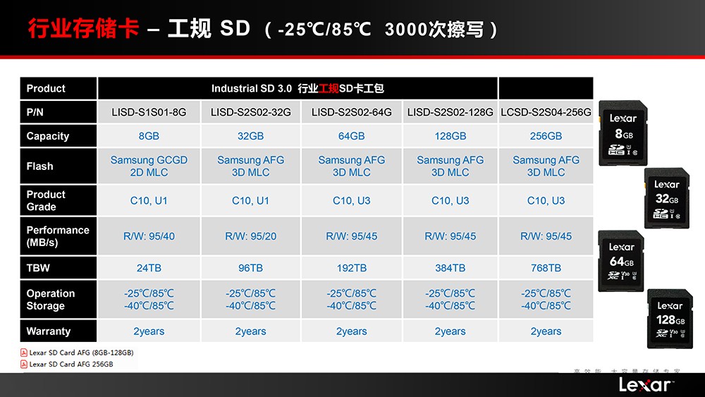 雷克沙工业级SD卡.jpg